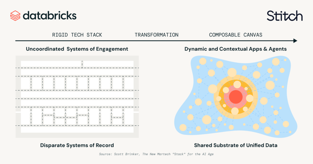 The last mile: why great first-party data still doesn’t make great marketing – Databricks x Stitch